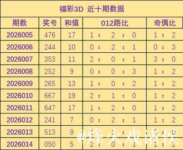 015期卜算子排列三预测奖号：奇偶分析