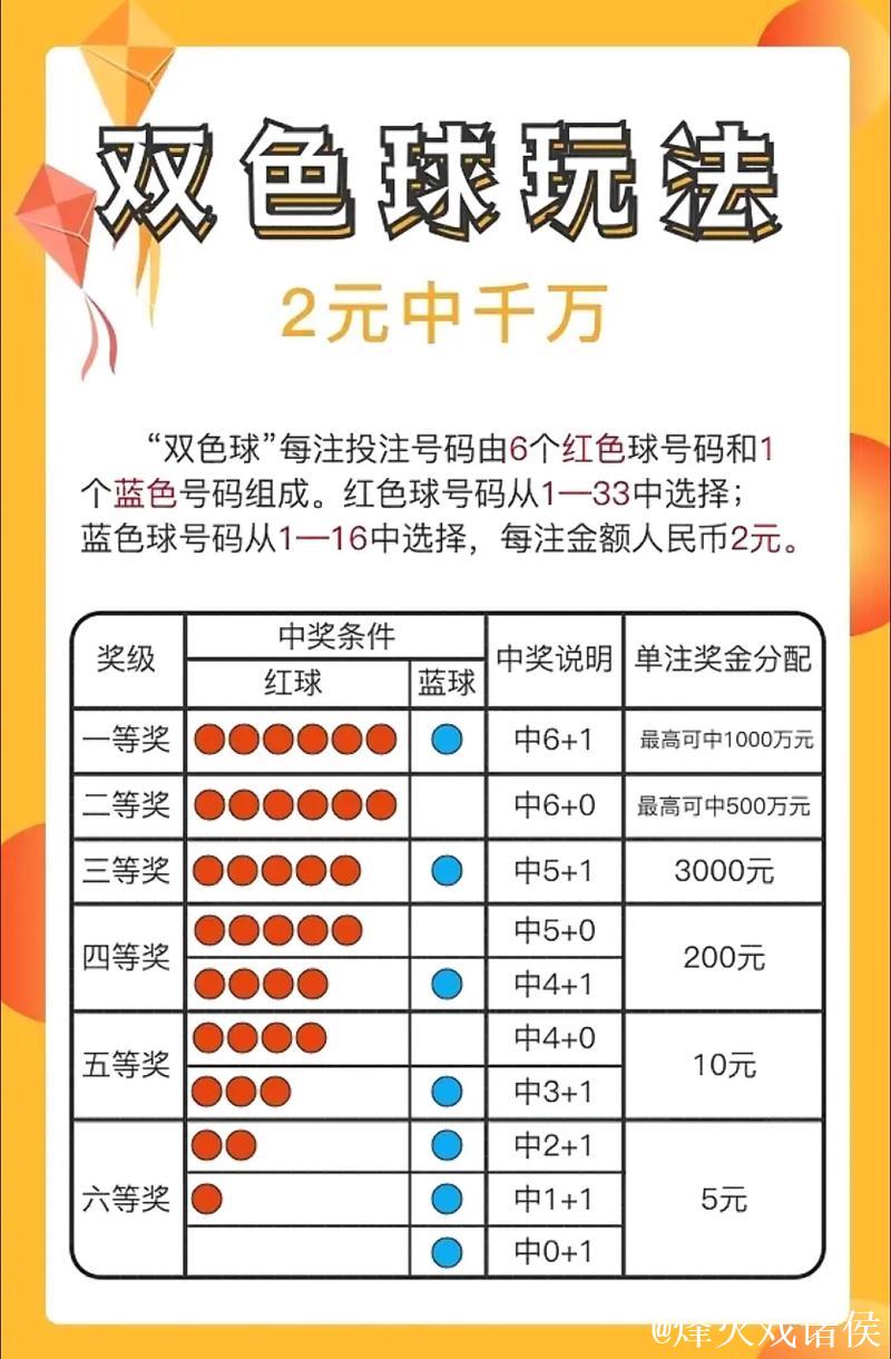 014期大力快乐8预测奖号：四码推荐